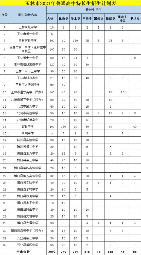 2021年会昌中考成绩（2021年会昌中考成绩公布）