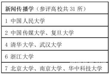 文科专业有（文科专业有用吗）