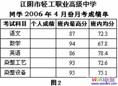 高中月考成绩好吗广东（高中月考考的很差怎么办）