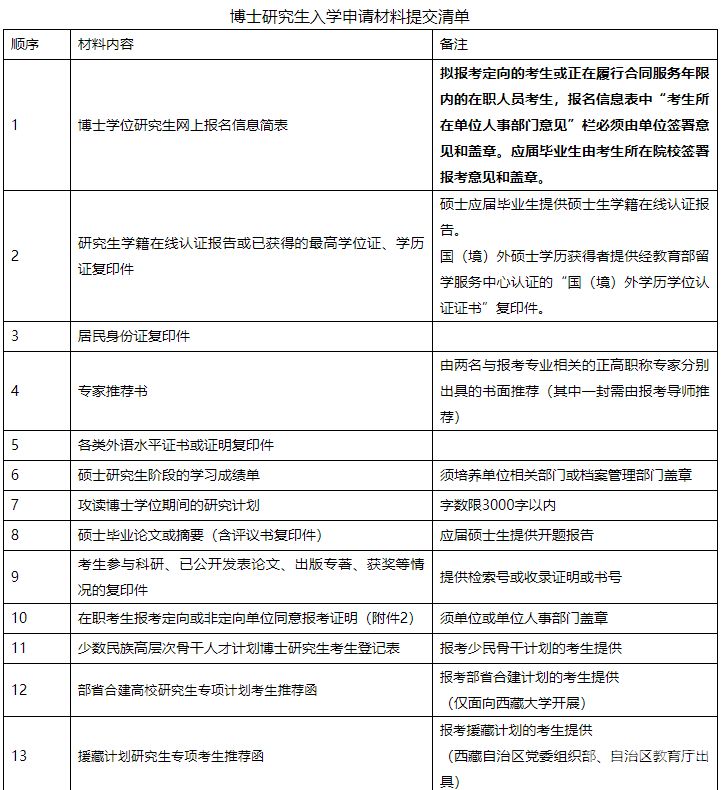 博士招生什么时候面试（博士招生什么时候面试比较好）