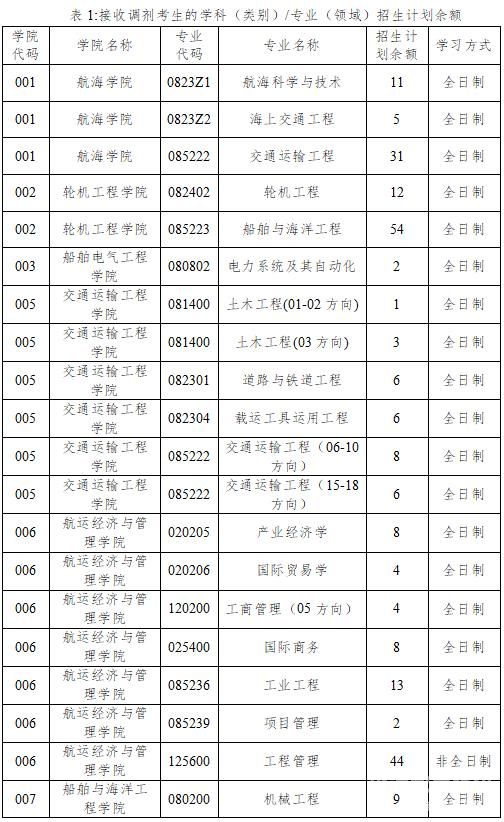 大连海事大学排名（大连海事大学高校排名）