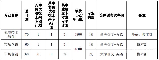 安徽滁州高职网上招生（安徽滁州高职网上招生官网）