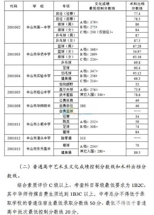 江西农村中考生录取分数（江西今年中考录取分数线2021）