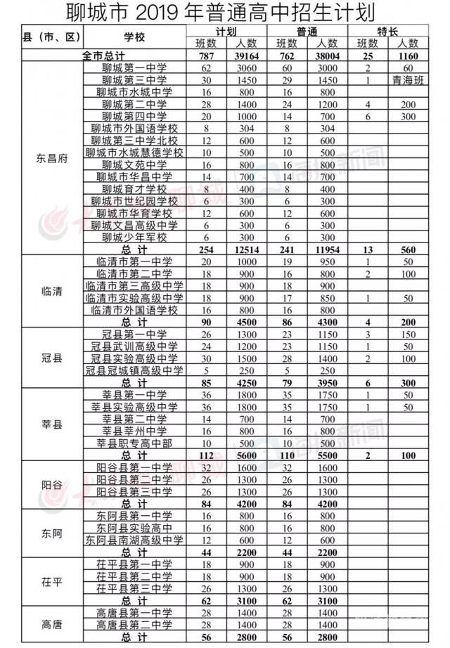 榆林市中考升学率排名第几（榆林市中考成绩分）