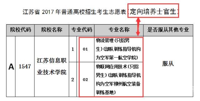 被录取怎么填志愿呢江苏（江苏填志愿被录取不去）