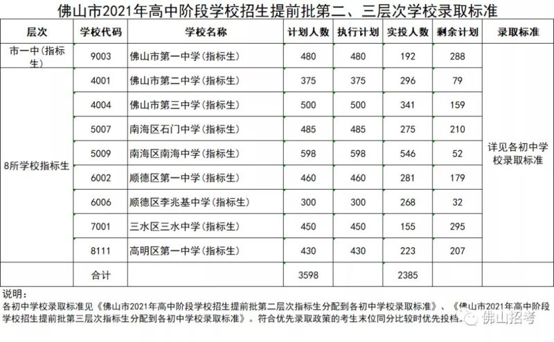 2021年南高中考成绩（2021南高中考分数线）