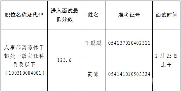 国家公务员遴选一般多少分（国考公务员遴选）