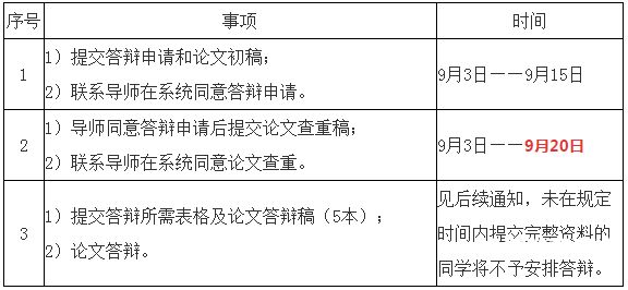 电子科技大学毕业论文（电子科技大学毕业论文查重）