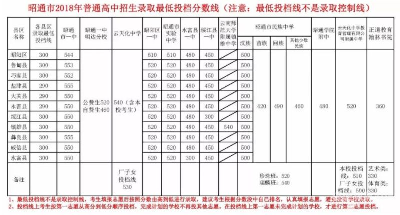 阜阳十一中分数线（阜阳十一中高中录取分数线2018）