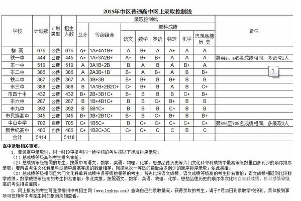 柳州中考政策2023县域（柳州中考政策2023县域考生）