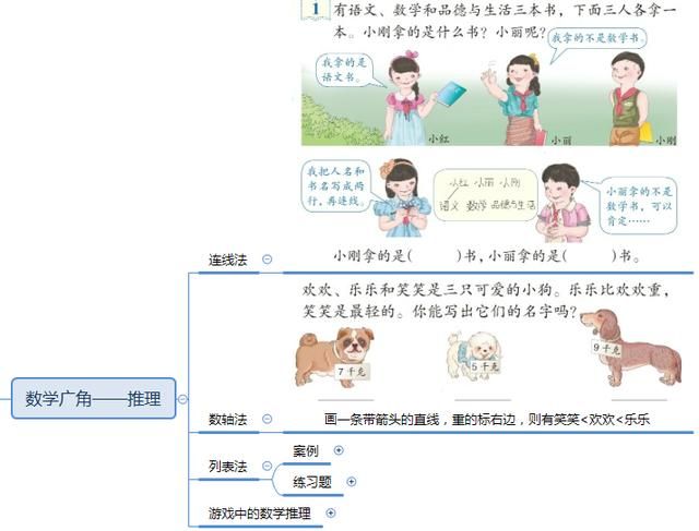 认识几分几秒教案（认识几分几秒思维导图）