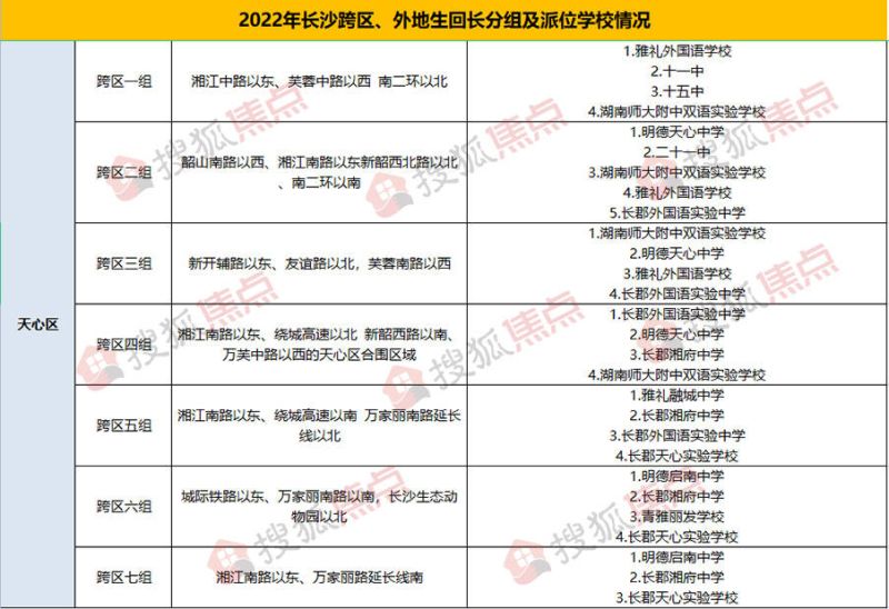 阿城区小升初查询（阿城区小升初分班网）