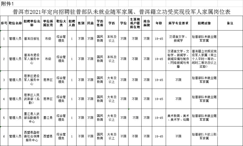 普洱公务员工资是多少（普洱市公务员2021）