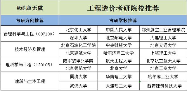 管理学考研什么学校好（管理学考研推荐学校）