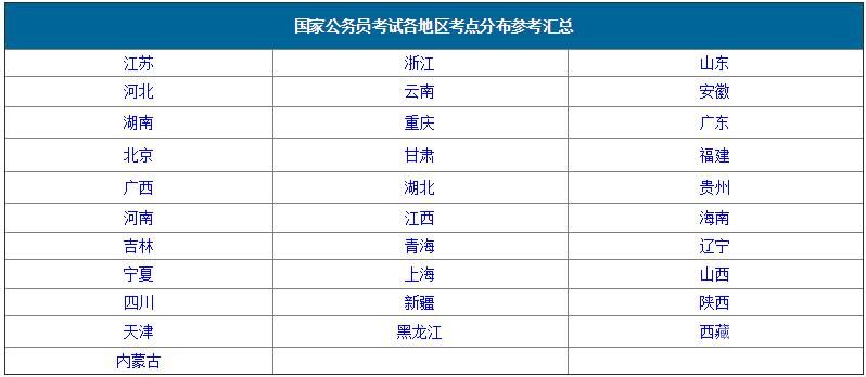 全国的公务员有多少人（中国全国公务员有多少人）