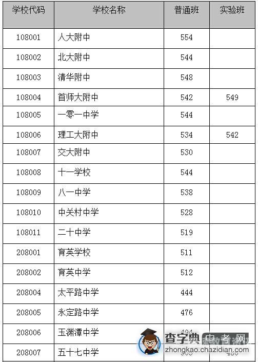 中考分数线查询2014的简单介绍