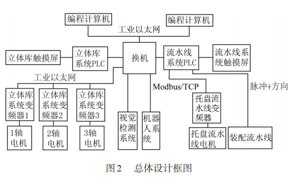 自动装配技术论文（自动化装配系统设计论文）