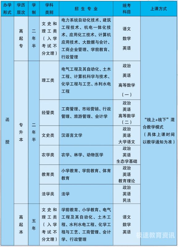 成人高考重复考试费用（成人高考重复考试费用多少）