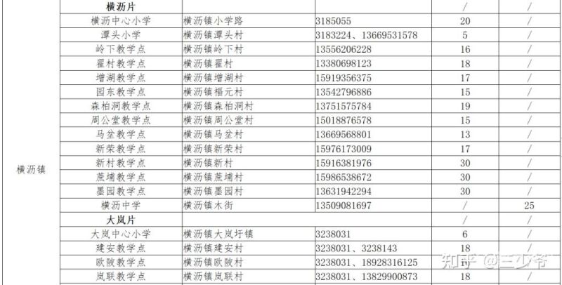 小升初报名资料深圳惠州（惠州小升初要准备什么材料）