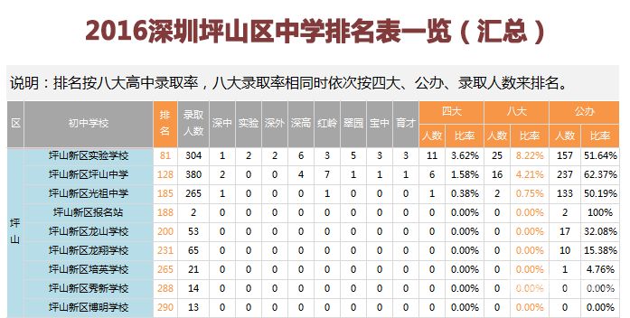 苏州市高新区中考人数排名（苏州市高新区中考人数排名第几）