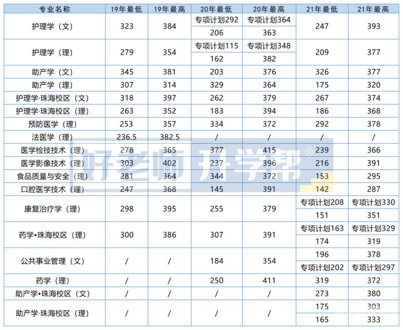 图书情报分数线（图书情报分数线b区）