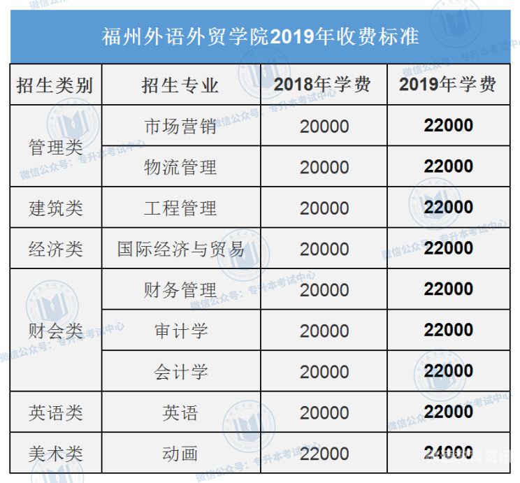 英语专业硕士专业选择（英语专业硕士专业选择要求）