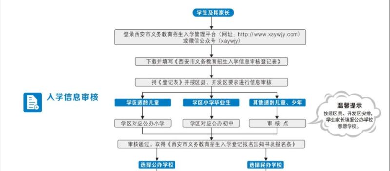 江津小升初衔接机构（重庆江津区小升初报名条件）