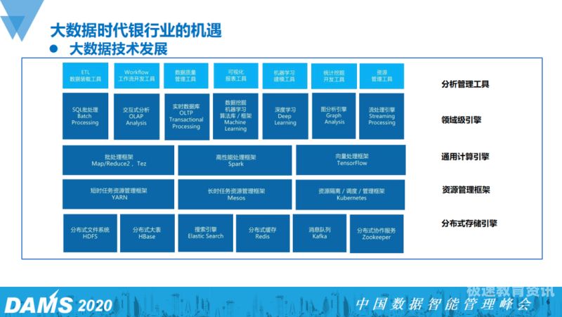 包含技术发展对留学的影响的词条