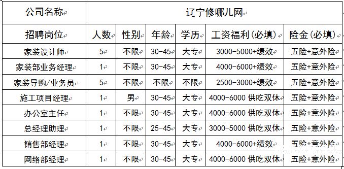 盘锦公务员工资多少（盘锦公务员工资多少钱）