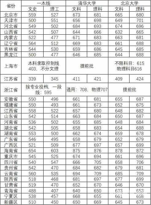 清华大学在鄂招生组（清华北大在鄂招生人数）