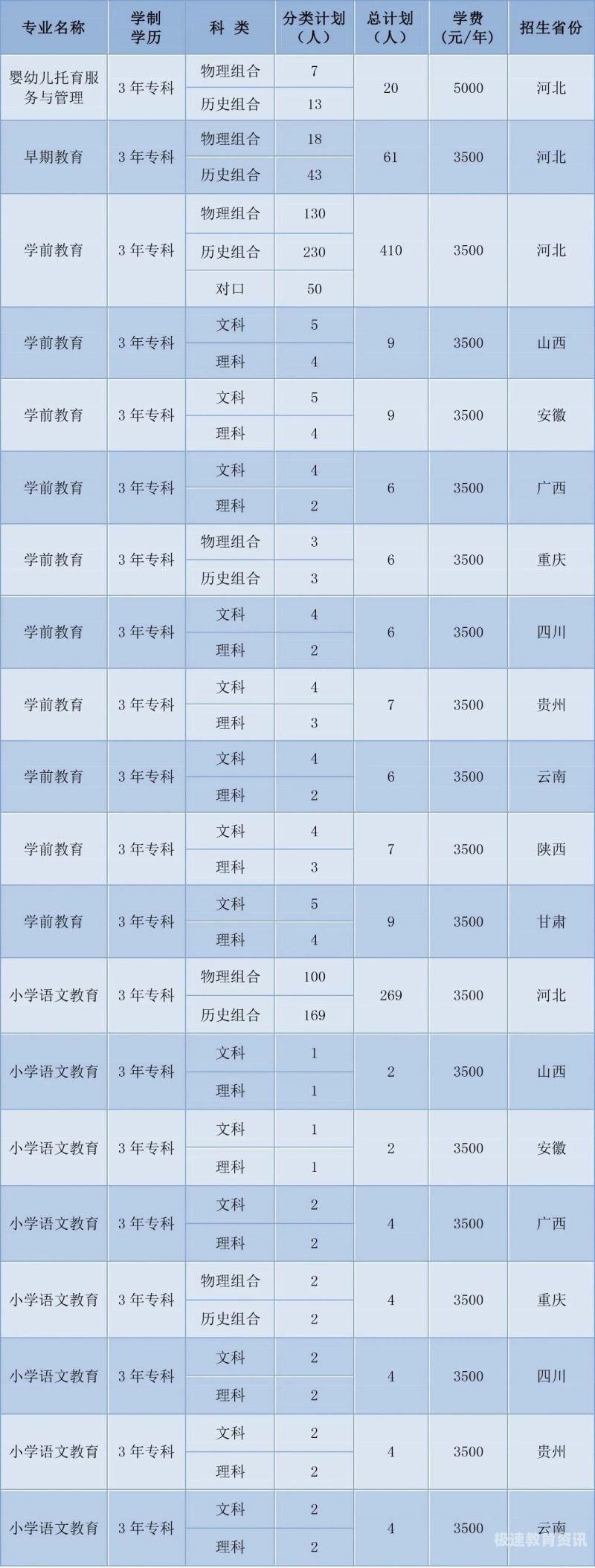 高三想考好大学怎么考大专（高三怎么报考专科）