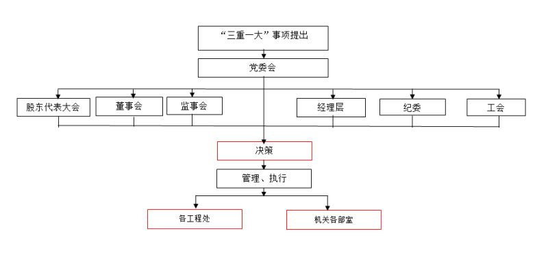 重过程论文（重过程向重结果转变）