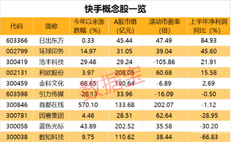 职业教育企业上市有（职业教育上市公司估值）