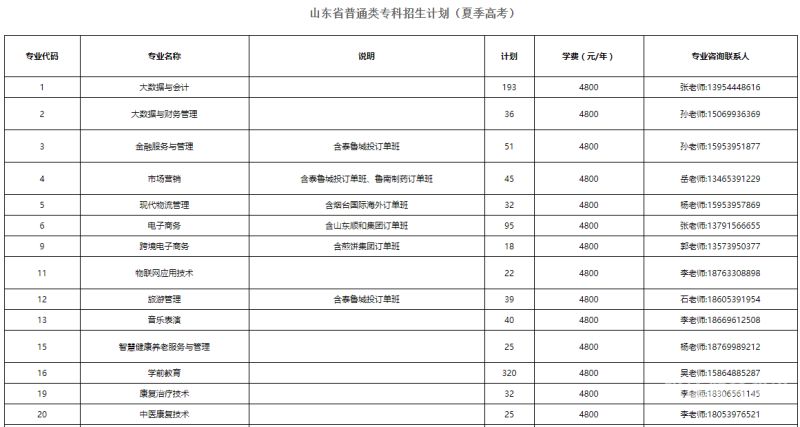 2021年招生学校排名（2021年招生学校有哪些）