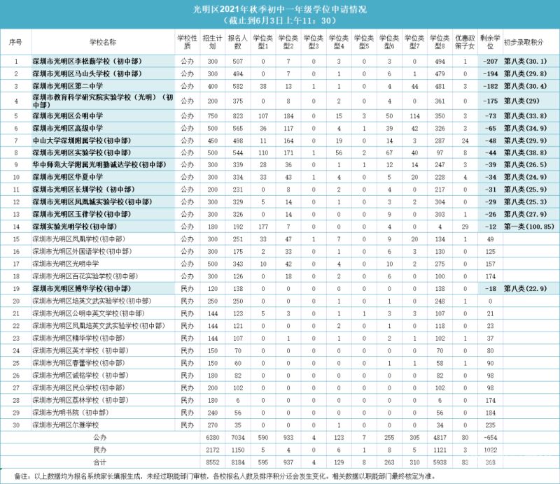 深圳福田区小升初划片（深圳市福田区小升初招生指南）