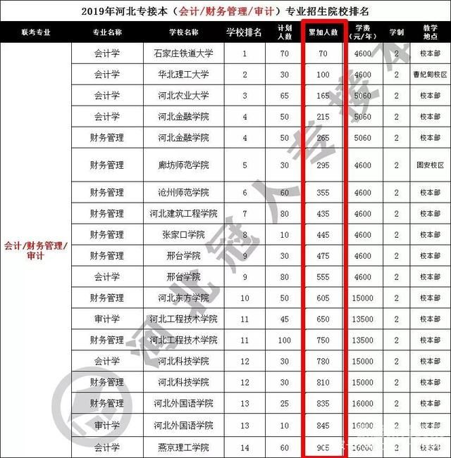 河北考生质量排名（河北考生分数排名）