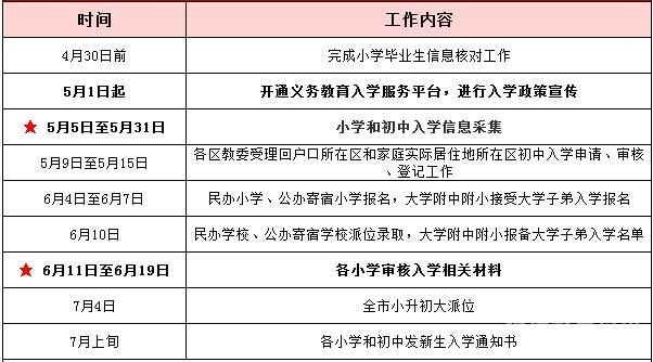 非京籍小升初条件2023（非京籍小升初条件）