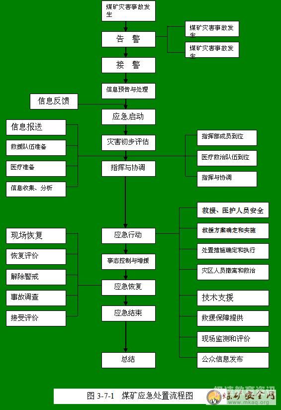 中管理预案（中管理规范）