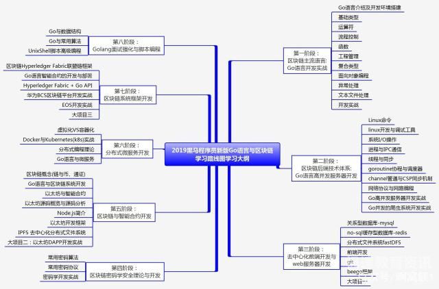 广东黑马程序员就业怎么样（广东黑马企业管理顾问有限公司）