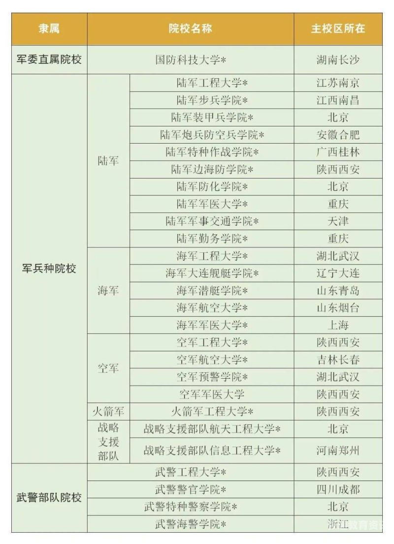 军校数学专业（考军校数学难不难）