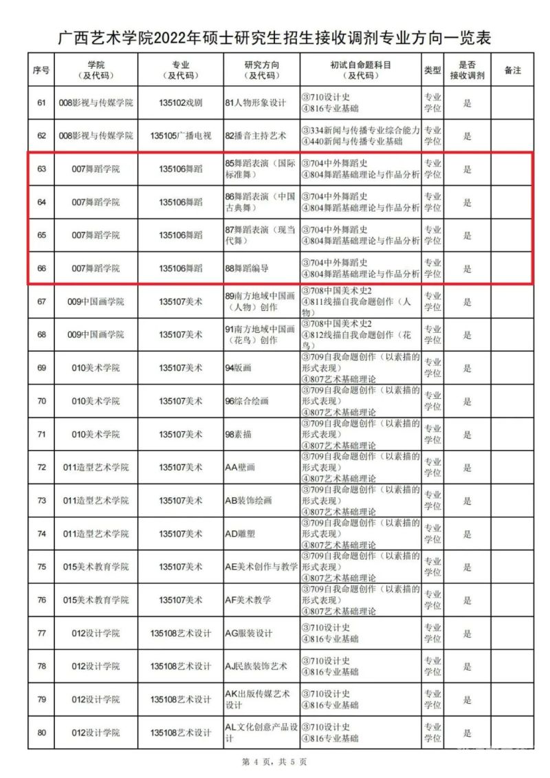 艺考生改革什么时候实行（2022艺考生改革）