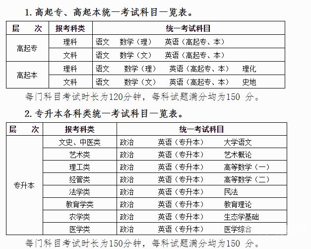 郑州成人考试时间2023年（成人考试时间2023年具体时间）