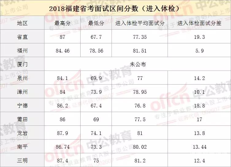 公务员是多少分（公务员多少分算高分）