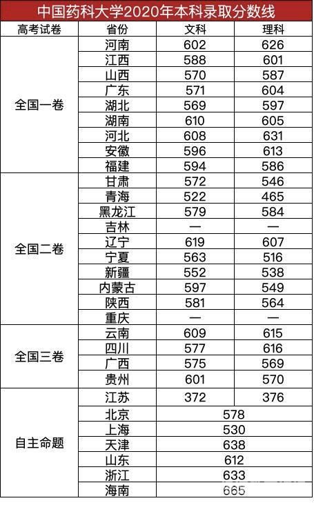 江苏的大学2016分数线（2020年江苏的大学录取分数线）