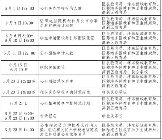 小升初还要补考吗武汉（2021年武汉小升初补录时间）