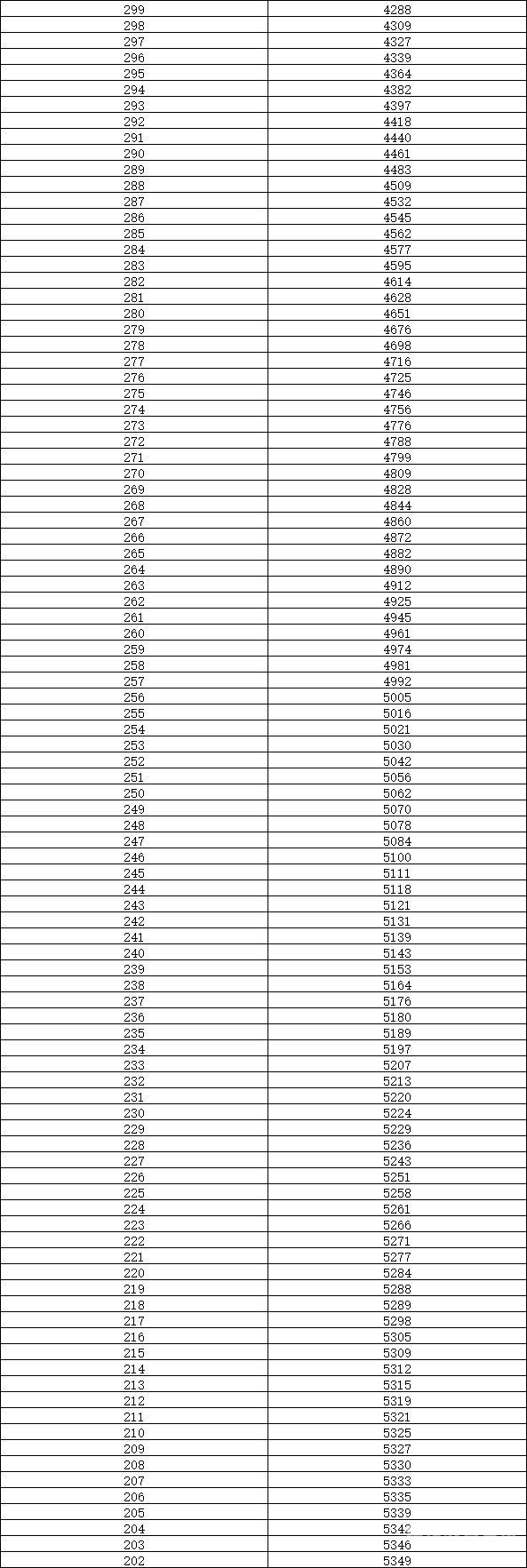 学军数学成绩（学军2021年高考成绩怎么样）