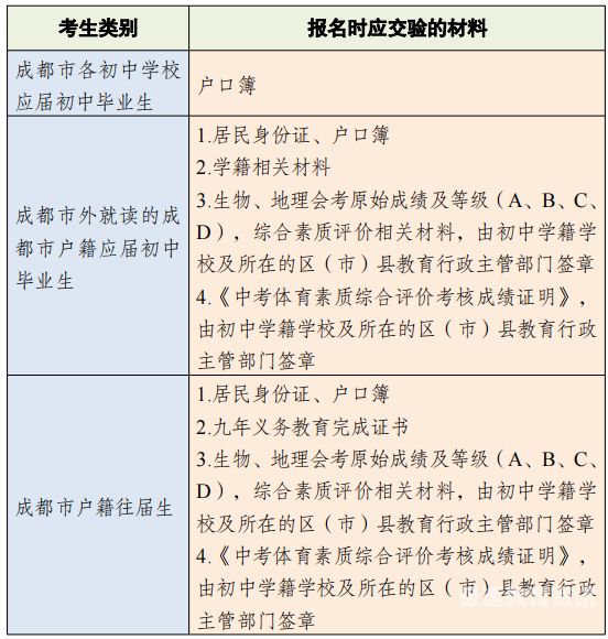 金牛区初中对外招生学校（金牛区初中对外招生学校排名）