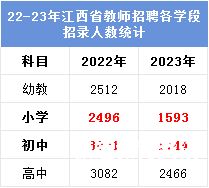 江西国编教师查询（江西省国编教师考试成绩查询）