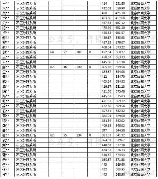 西安体育学院收艺考生吗（西安体育学院艺术生录取原则）