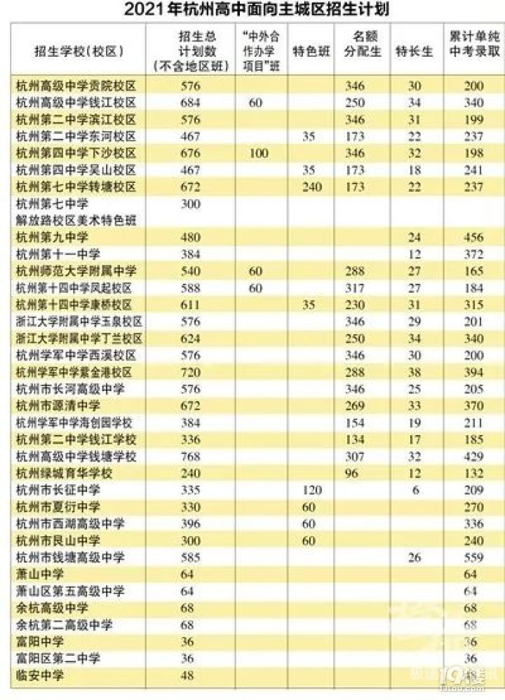 安徽合肥2023中考日程（合肥2023中考科目及各科分数）